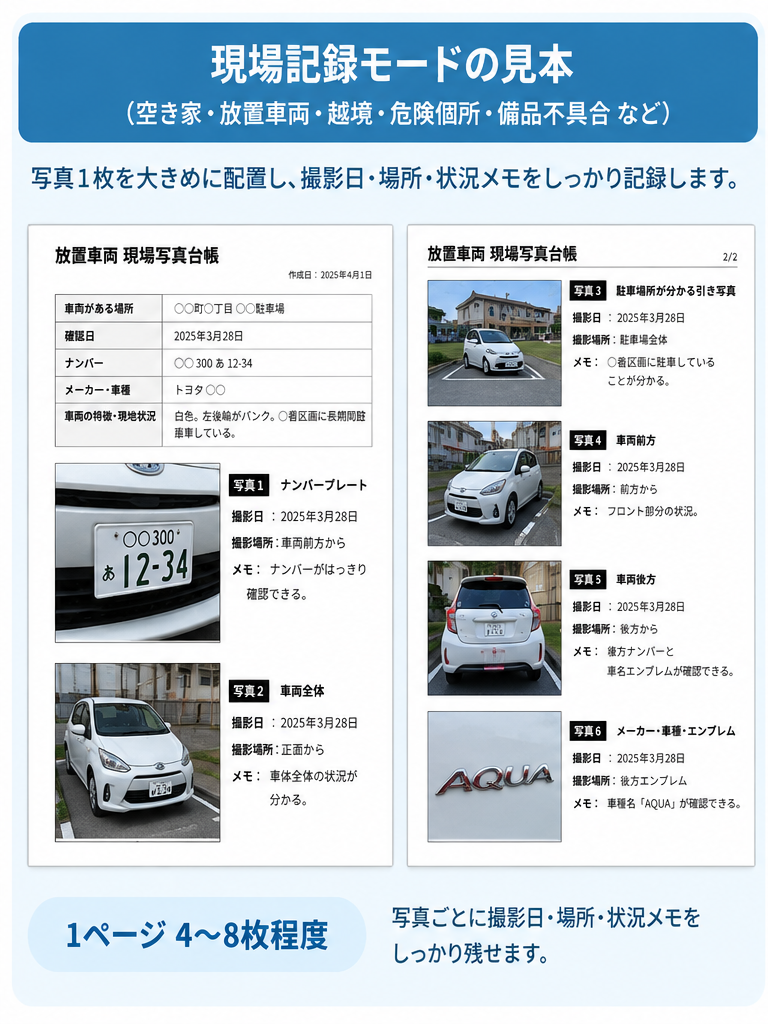 現場記録モードの写真台帳完成イメージ