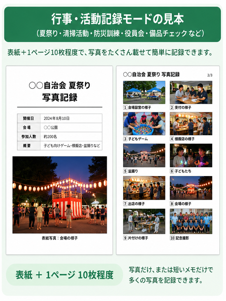 行事・活動記録モードの写真台帳完成イメージ